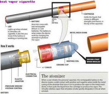 best vapor cigarette